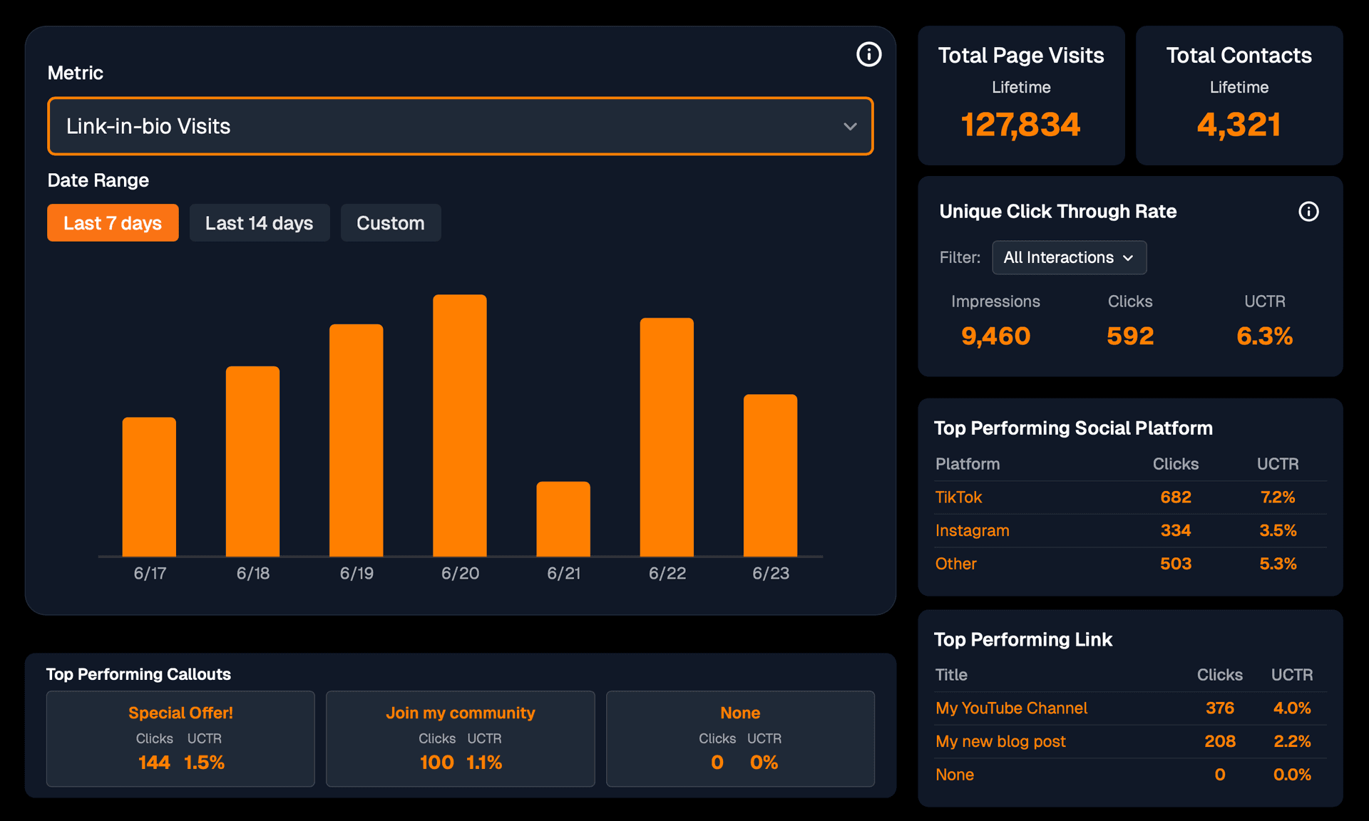 Linksli Analytics